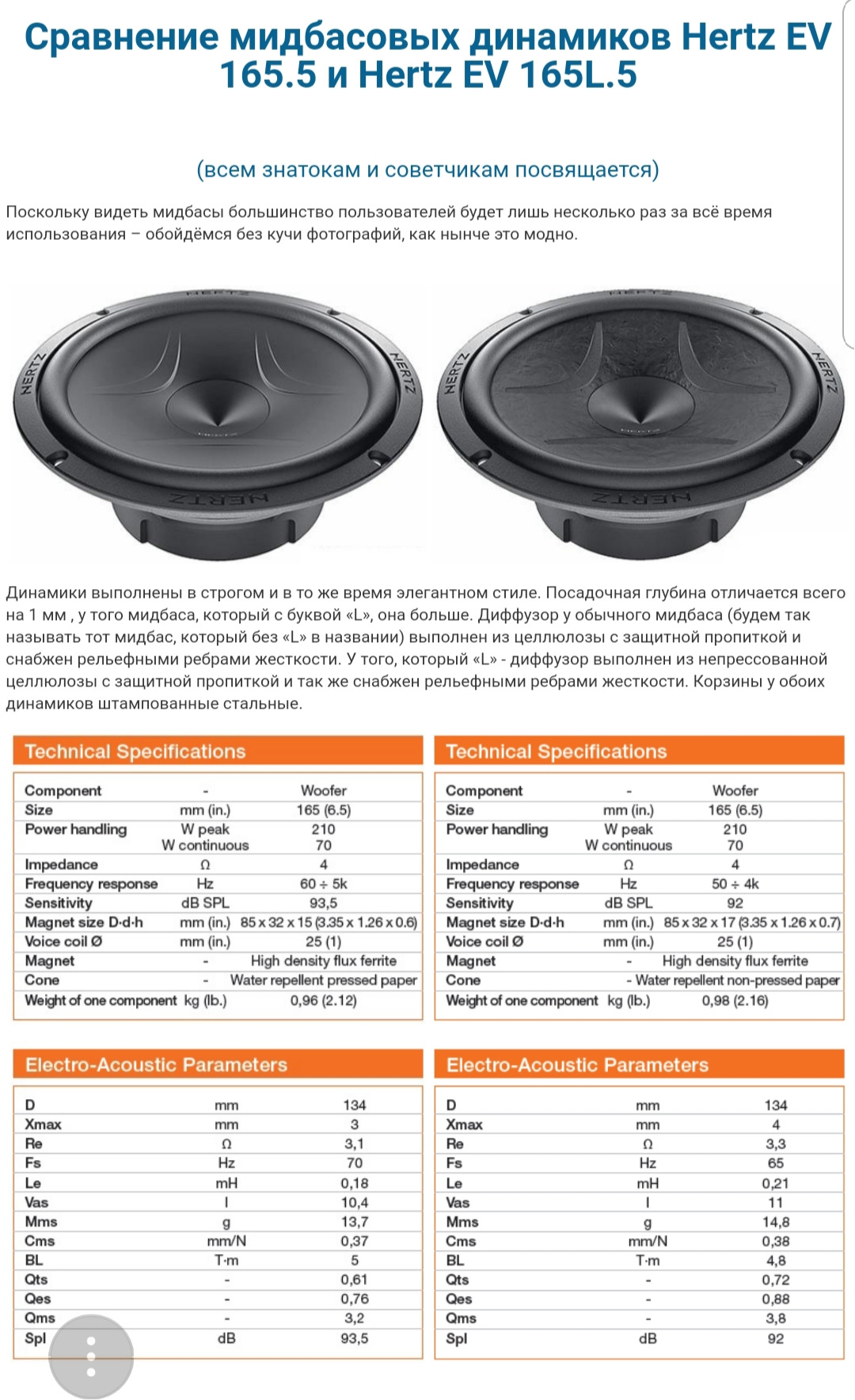 См характеристики. Колонки Урал мидбас 16.5 характеристики. Мидбасс Hertz HC 165. Динамики мидбас 20. Динамики Герц 16 Среднечастотники.