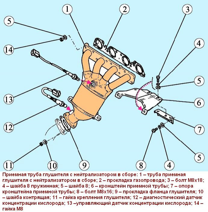 Схема глушителя лада гранта