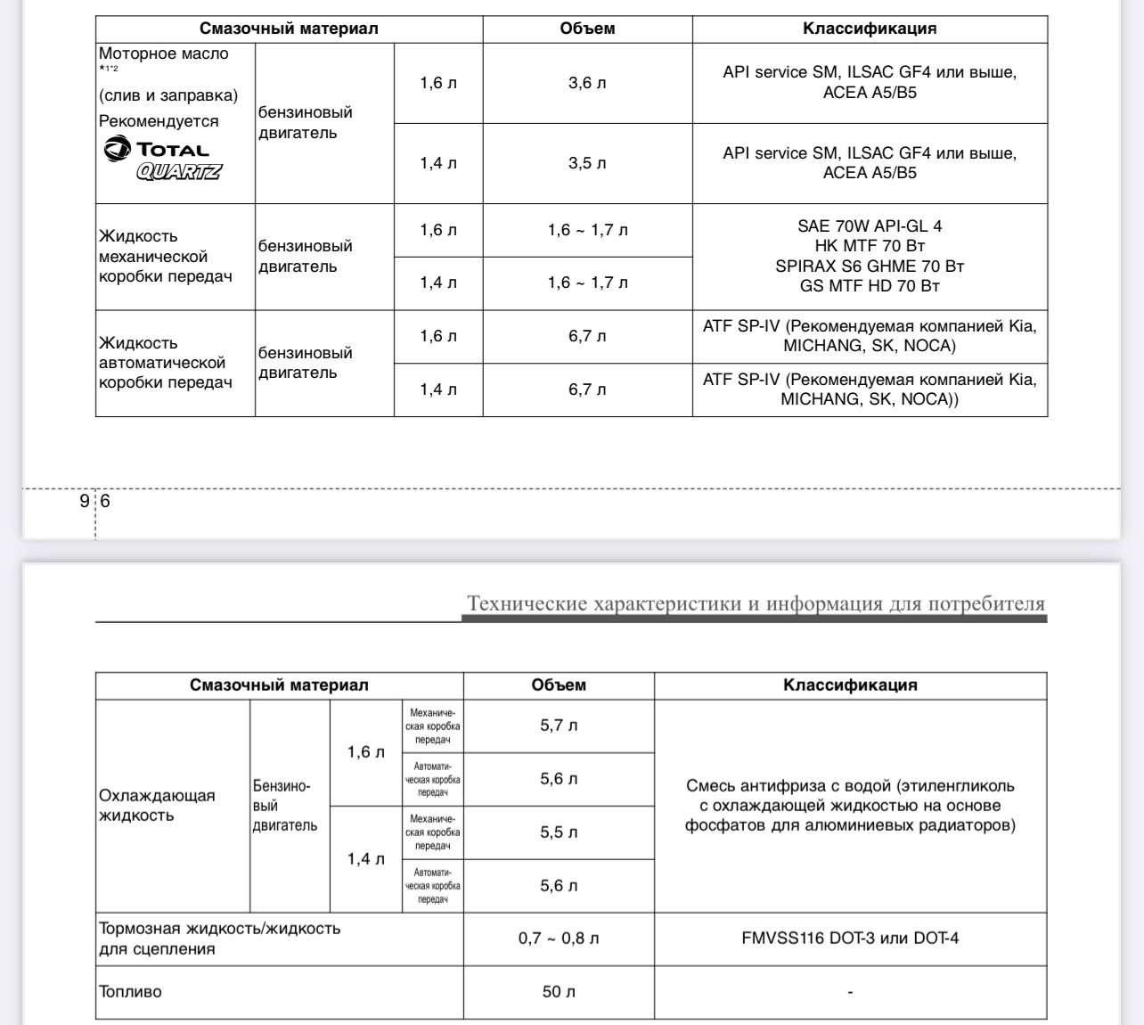 Обзор современных технологий смазочных материалов (Low-SAPS, энергосберегающие)