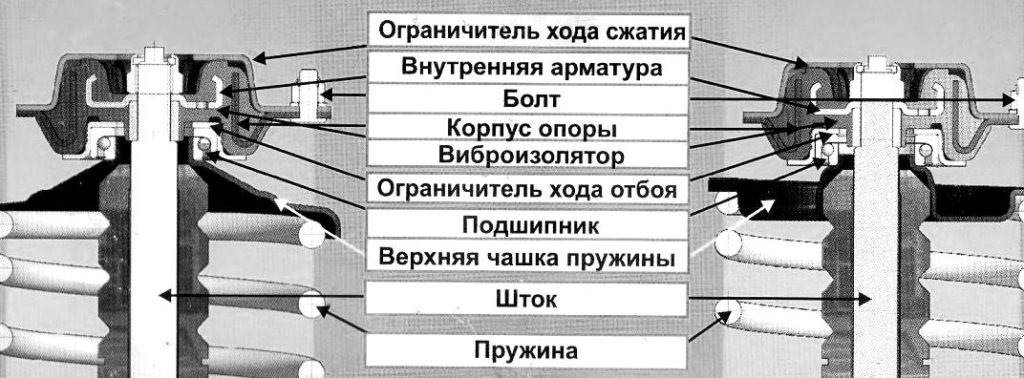 Как поменять опорный подшипник стойки