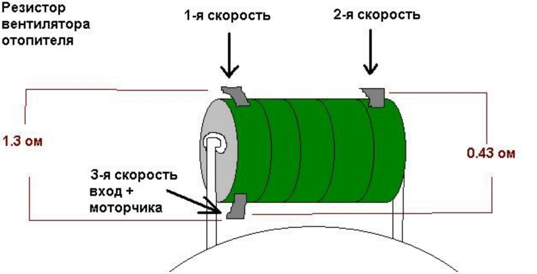 Охлаждение резисторов. Резистор на моторчик печки. Резистор вентилятора схема. Сопротивление на моторчик печки. Сопротивление печки принцип работы.