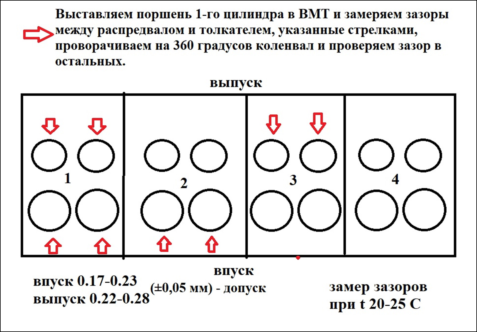 Маркировка толкателей клапанов на солярисе