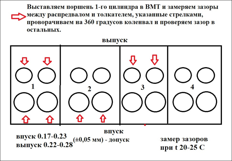 Регулировка клапанов Hyundai (Хюндай)