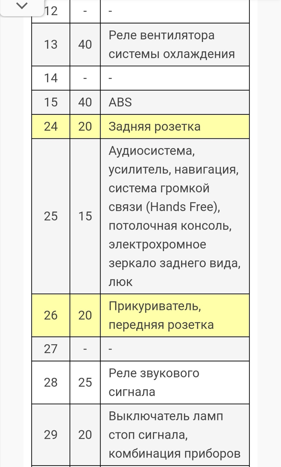 Схема предохранителей крайслер пацифика