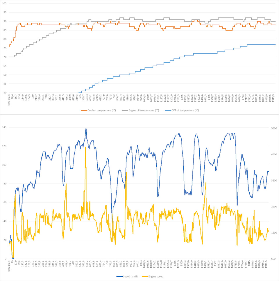 какая рабочая температура масла в двигателе субару. Смотреть фото какая рабочая температура масла в двигателе субару. Смотреть картинку какая рабочая температура масла в двигателе субару. Картинка про какая рабочая температура масла в двигателе субару. Фото какая рабочая температура масла в двигателе субару какая рабочая температура масла в двигателе субару. Смотреть фото какая рабочая температура масла в двигателе субару. Смотреть картинку какая рабочая температура масла в двигателе субару. Картинка про какая рабочая температура масла в двигателе субару. Фото какая рабочая температура масла в двигателе субару