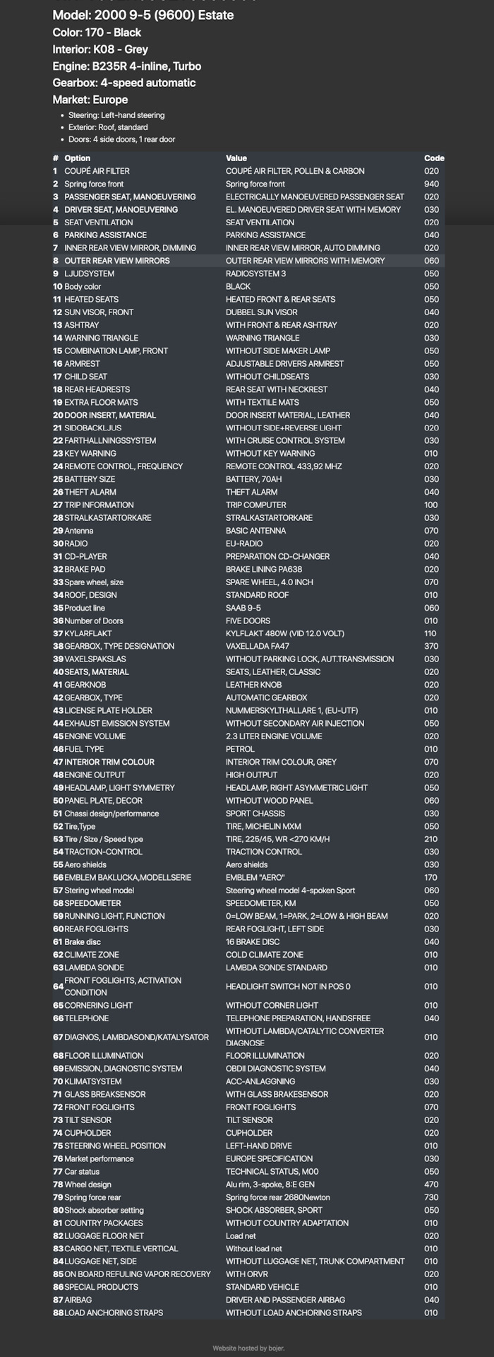 VIN (расшифровка) — Saab 9-5, 2 л, 1999 года | наблюдение | DRIVE2