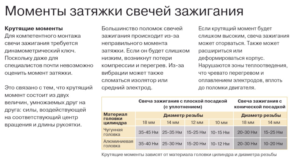 G4fc момент затяжки