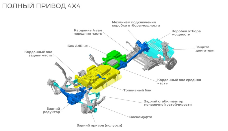 Микроавтобус полный привод 4х4 новые машины. Смотреть фото Микроавтобус полный привод 4х4 новые машины. Смотреть картинку Микроавтобус полный привод 4х4 новые машины. Картинка про Микроавтобус полный привод 4х4 новые машины. Фото Микроавтобус полный привод 4х4 новые машины