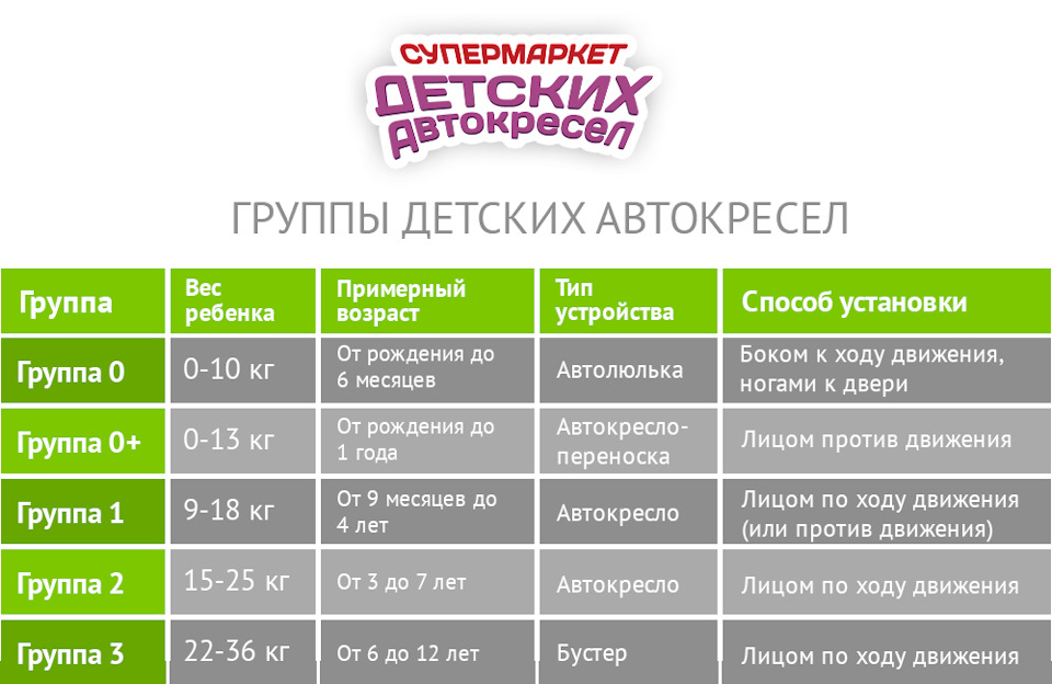 Типы внутренних удерживающих систем (ремни)