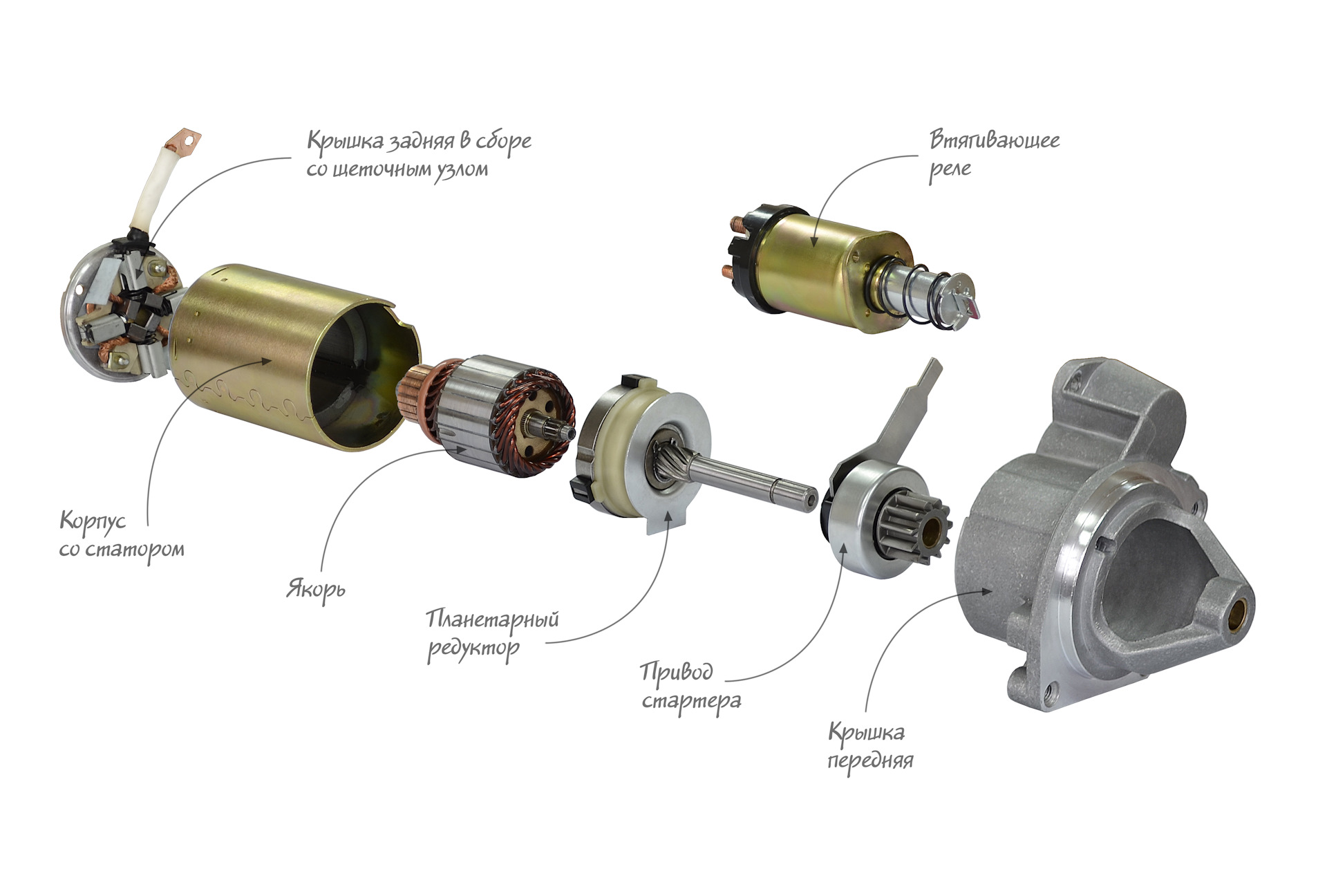 Схема сборки стартера