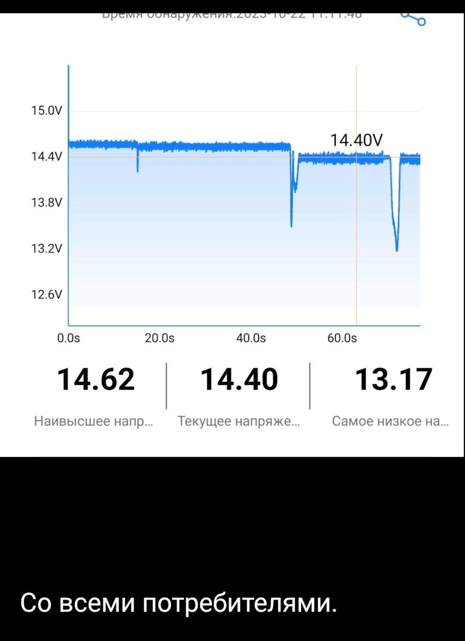 Вольтметр щитка приборов врёт. — Lada Niva Travel, 1,7 л, 2023 года ...