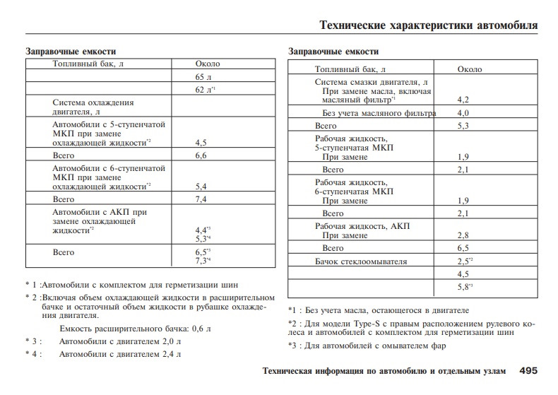 Заправочные емкости мтз 82 старого образца