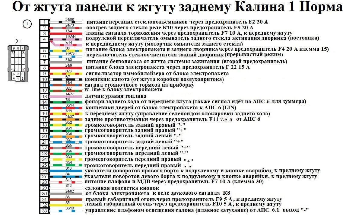 Предохранители ваз 21111 схема