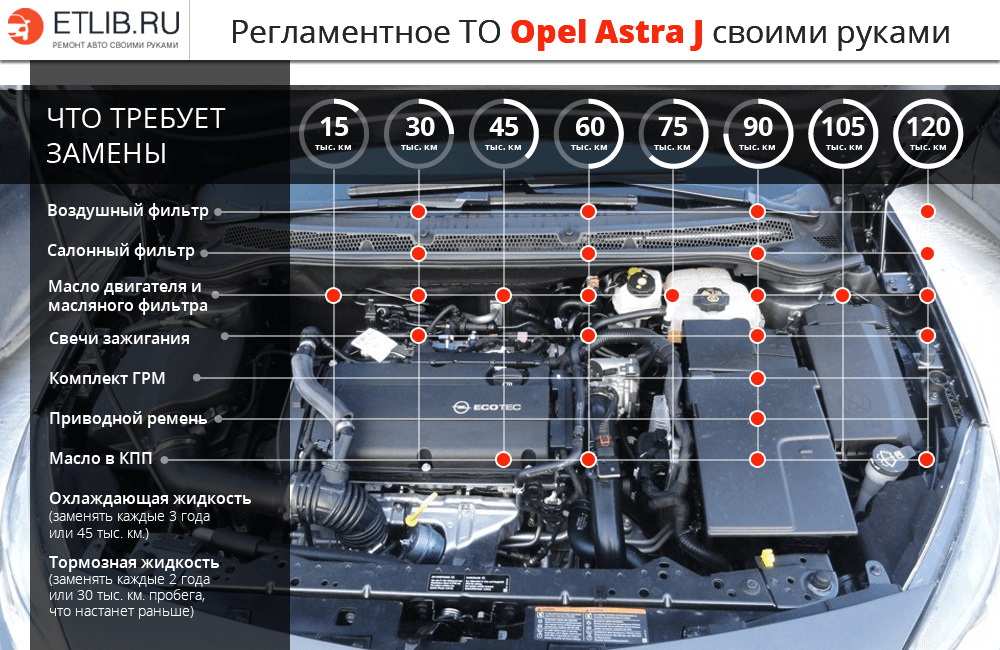 Схема opel astra j