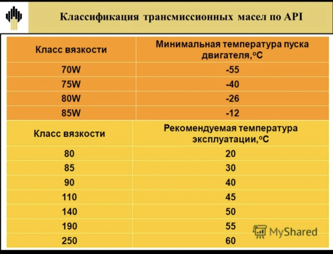 Ключевые характеристики и обозначения