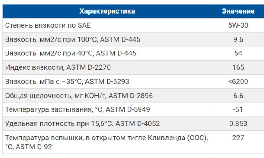 Какое выбрать масло для двигателя GDI? — KIA Ceed SW (2G), 1,6 л, 2012 ...