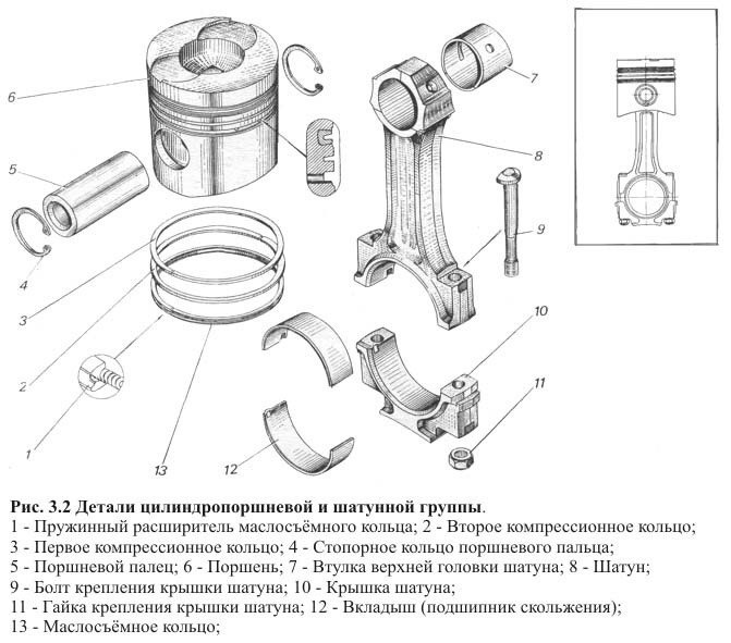 Порядок сборки поршневой группы Поршневые кольца двигателя. Основное назначение. Полезная статья! - DRIVE2