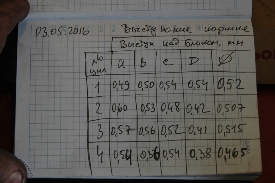 Замер выступания поршня вторым глубиномером. — Hyundai Santa Fe (2G)