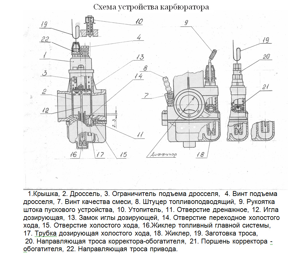 Порядок замены изношенных прокладок