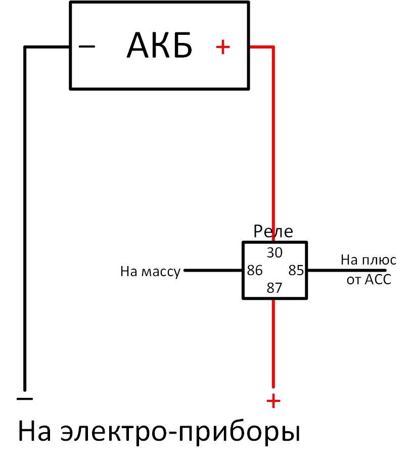 Дополнительное реле. Реле стартера Mark 2 100.