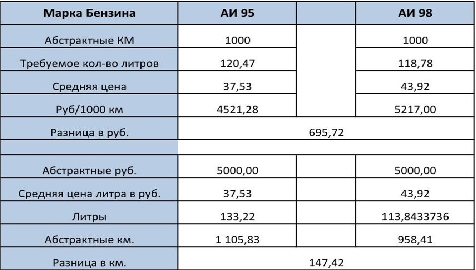 субару форестер какой бензин заливать. 3033331s 960. субару форестер какой бензин заливать фото. субару форестер какой бензин заливать-3033331s 960. картинка субару форестер какой бензин заливать. картинка 3033331s 960