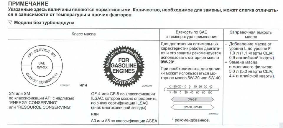 Какое масло лить в субару леворг