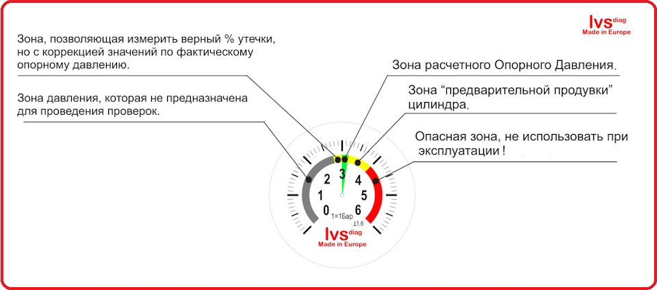 Пневмотестер своими руками для авто. Смотреть фото Пневмотестер своими руками для авто. Смотреть картинку Пневмотестер своими руками для авто. Картинка про Пневмотестер своими руками для авто. Фото Пневмотестер своими руками для авто