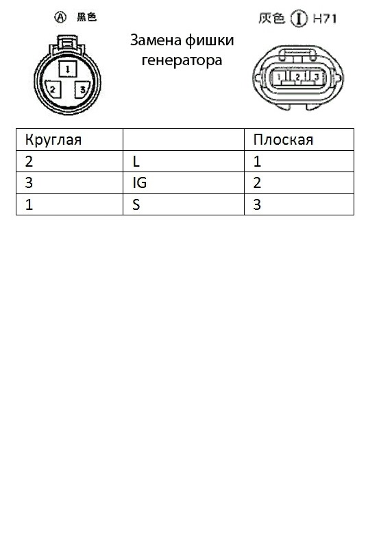 Распиновка фишки генератора