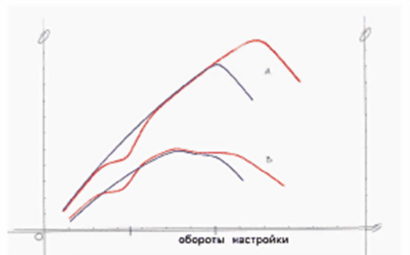 Газовый подпор выхлопной системы автомобиля. Смотреть фото Газовый подпор выхлопной системы автомобиля. Смотреть картинку Газовый подпор выхлопной системы автомобиля. Картинка про Газовый подпор выхлопной системы автомобиля. Фото Газовый подпор выхлопной системы автомобиля