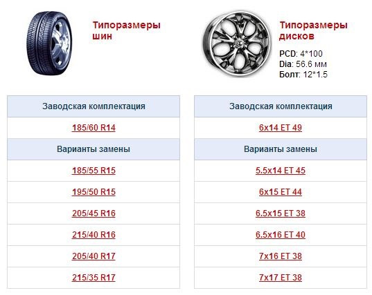 Как неправильные параметры диска влияют на подвеску