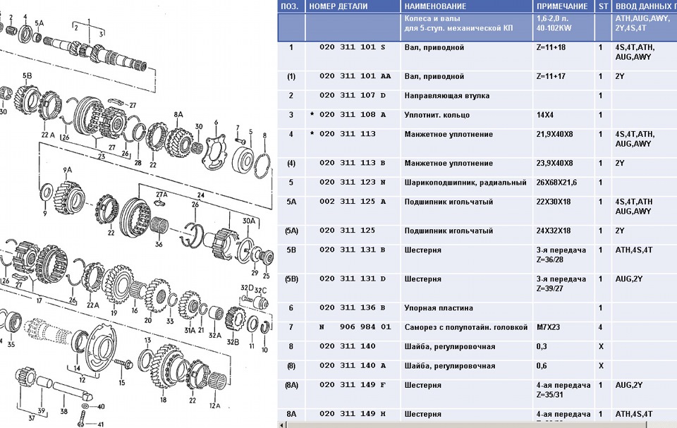 Каталог кпп. КПП VW 020. Volkswagen gearbox 020 / коробка передач 020. Jetta 2 схема МКПП. Схема коробки передач на Фольксваген Джетта 1.6.