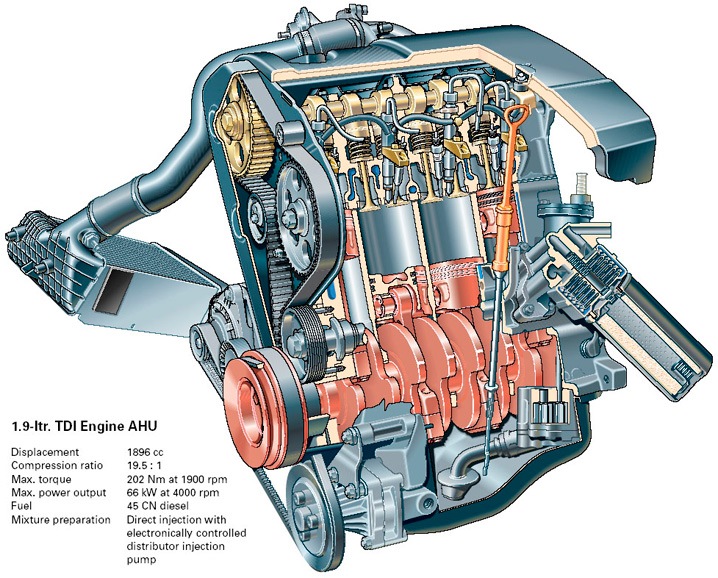 Двигатель 1.9 б. ДВС Фольксваген 1.9 дизель. Фольксваген двигатель 1.6 дизель конструкция. Двигатель Фольксваген Пассат 1.9 дизель. Двигатель 1 9 TDI Фольксваген.