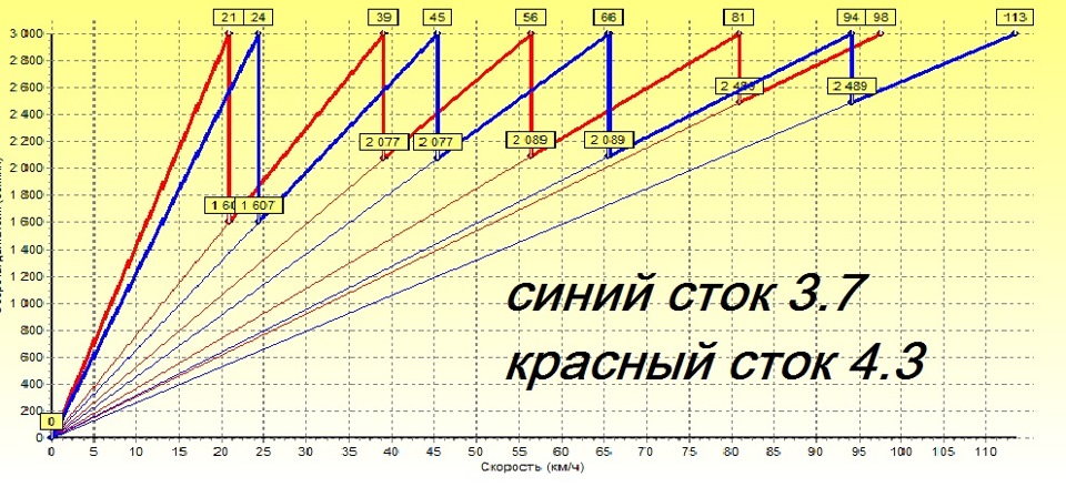 Калькулятор кпп. Калькулятор кпп