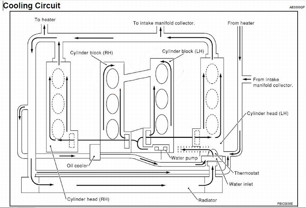 Схема системы охлаждения ниссан. Схема системы охлаждения vq35de. Схема системы охлаждения Инфинити фх35. Схема циркуляции охлаждающей жидкости двигателя vq35de. VQ 35 схема системы охлаждения.