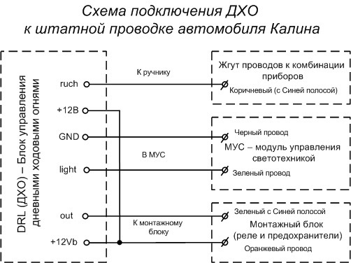 ДХО "по заводу" — Лада Калина Спорт, 1.6 л., 2013 года на DRIVE2