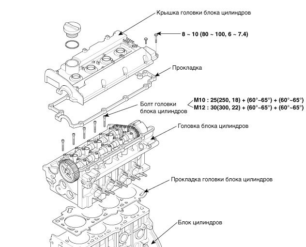 Момент затяжки клапанной крышки хендай соната тагаз