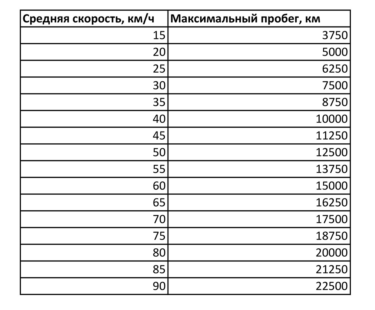 О переодичности замены масла или где в машине счетчик мото-часов. — Suzuki  Grand Vitara (2G), 2 л, 2008 года | плановое ТО | DRIVE2