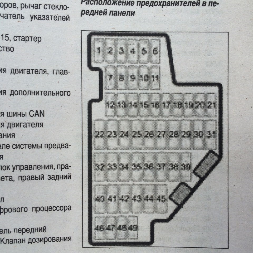 Схема предохранителей шкода а5