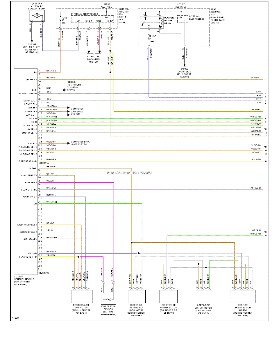 Portal diagnostov схемы