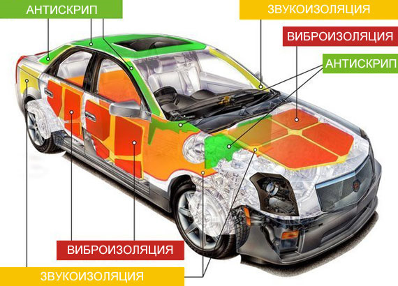 Шумоизоляция в магазине АВТОМАГ