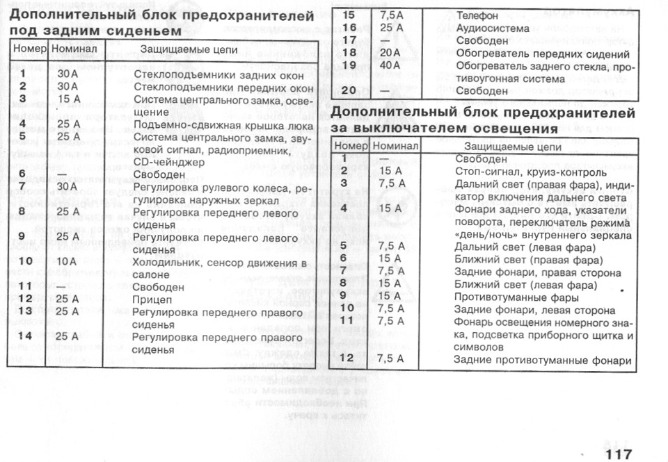 Не горят туманки и не работает электрические сиденья мерседес w210 рестайлинг