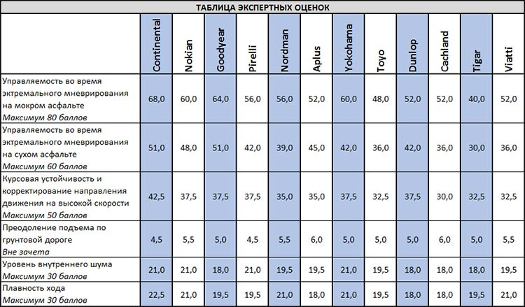 Таблица экспертной оценки. Таблица экспертных оценок. Экспертная таблица. Таблица экспертных оценок по дробилкам. Таблица экспертных мнений пример.