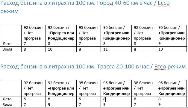 Методы выявления увеличенного расхода масла