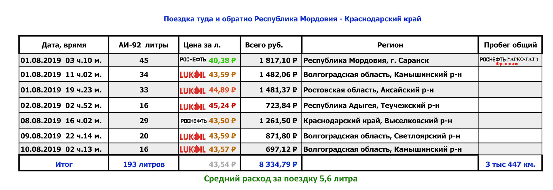 Поездка на Черное море — Lada Калина 2 универсал, 1,6 л, 2013 года |  путешествие | DRIVE2