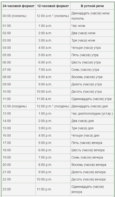 8 часов это сколько. 6 Часов это сколько. 7 Часов это сколько. 12 Часовой Формат времени.