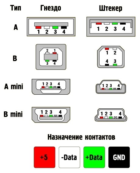 Схема проводов usb