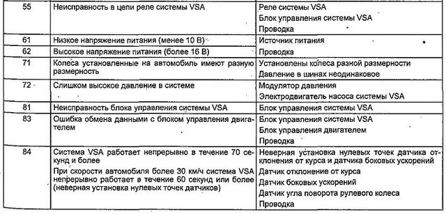 Honda accord 7 самодиагностика abs