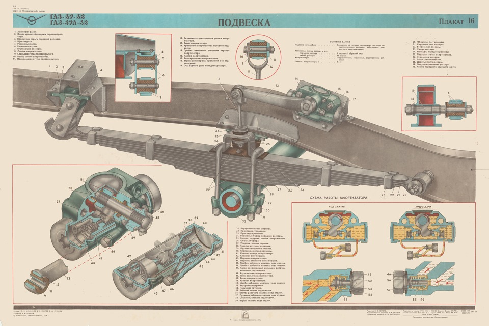 Устройство газ. Задняя подвеска КАМАЗ 4350. Передняя подвеска ГАЗ 69 схема. Конструкция ГАЗ 69. Подвеска КАМАЗ 4350 схема.