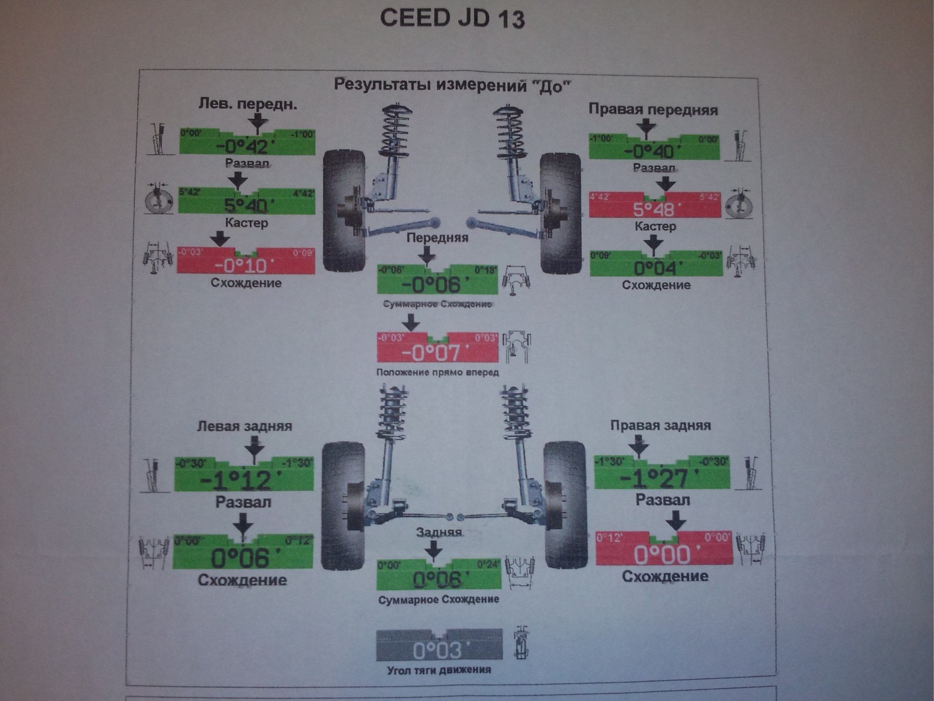Сколько по времени делают развал схождение. Сход развал Киа Пиканто 2013. Углы схождения колес Вольво xc70. Сход развал задних колес Киа СИД JD. Вольво 70хс развал схождения.