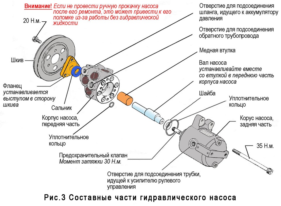 Насос эур ауди а1 гудит